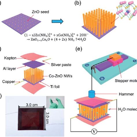 Afbeeldingsresultaten voor Humidity Sensor Array