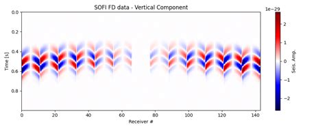 Afbeeldingsresultaten voor Polarity Tutorial
