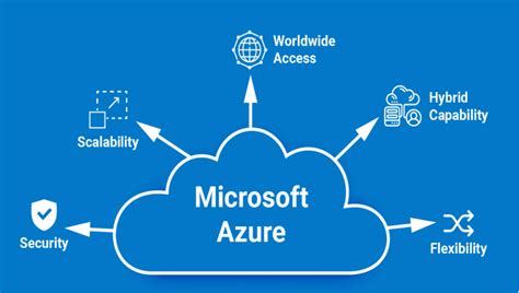 Image result for Azure Subscription App Service