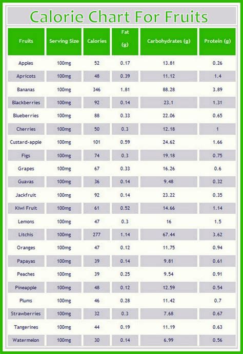 Toradh íomhá ar Vegetable Calorie Chart