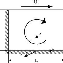 Image result for Cavity Flow Recirculation