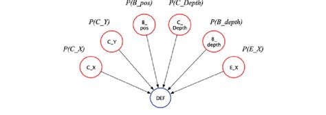 Bayesian Network Output に対する画像結果