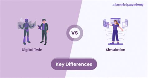 Afbeeldingsresultaten voor Difference Between Digital Twin and Simulation