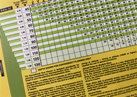 Dive Tables Explained に対する画像結果