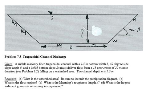 Image result for Trapezoidal Channel Flow Chart