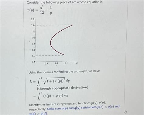 Image result for Upside Down Arc Equation