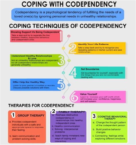Image result for Different Types of Codependency