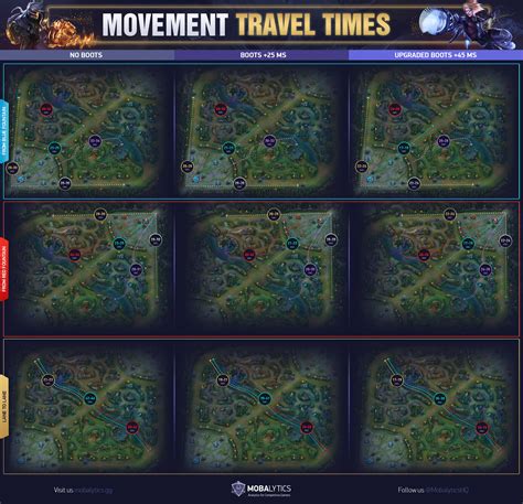 Image result for LOL Movement