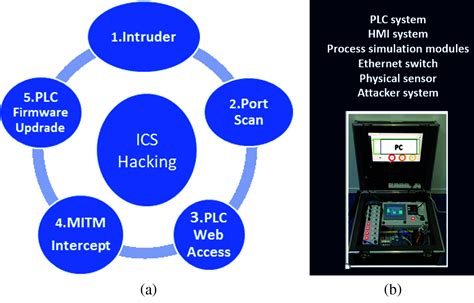 Testing ICS Using Machine Learning に対する画像結果