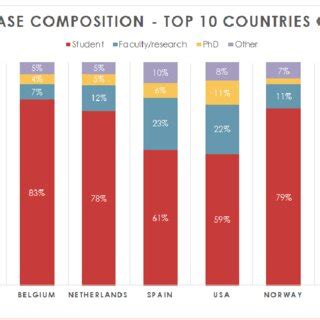 Toradh íomhá ar Base Rate Countries
