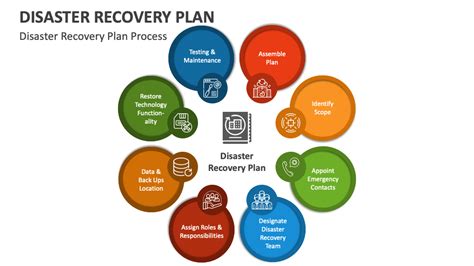 Image result for Disaster Recovery Procedure