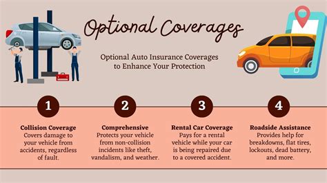 Image result for Pro Spec for Auto Insurance