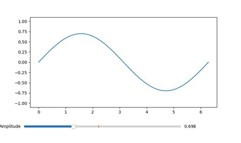 Image result for Matplot Slider