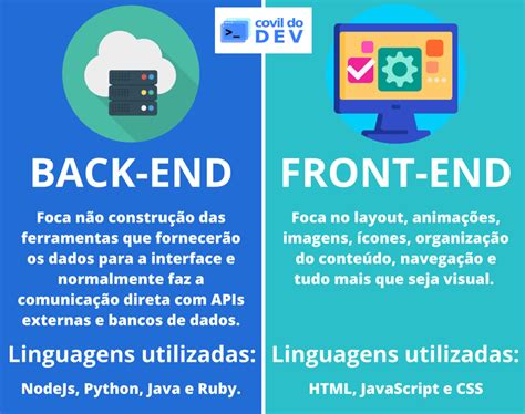 Front End Doing Back End Meme-এর ছবি ফলাফল