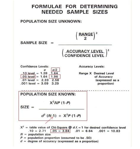 Sampling Formula for Research に対する画像結果