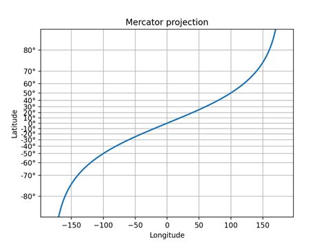 Image result for Matplotlib Scale Ruler