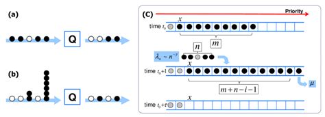 Image result for Queue Cutter Signal Example