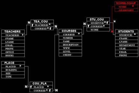 Image result for Table Text Format for Database Design