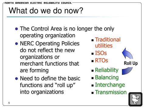 Image result for Functional Model Map