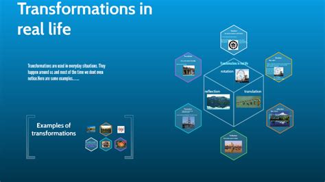 Image result for Transformation Math Real Life Examples