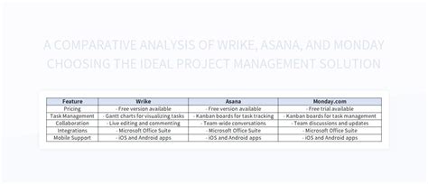 Afbeeldingsresultaten voor Comparison of Project Management Software
