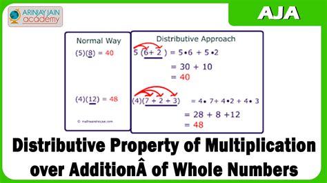 Image result for Distributive Property of Multiplicaion Over Addition