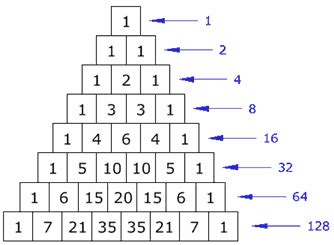Pascal's Triangle Chart に対する画像結果