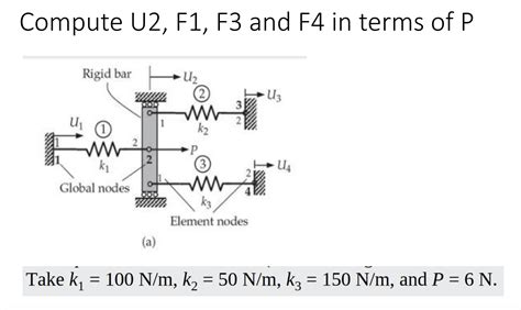 Image result for Finite Element in Matlab Code