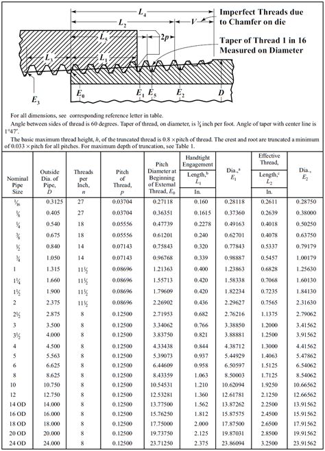 How to Model Threads in SolidWorks に対する画像結果