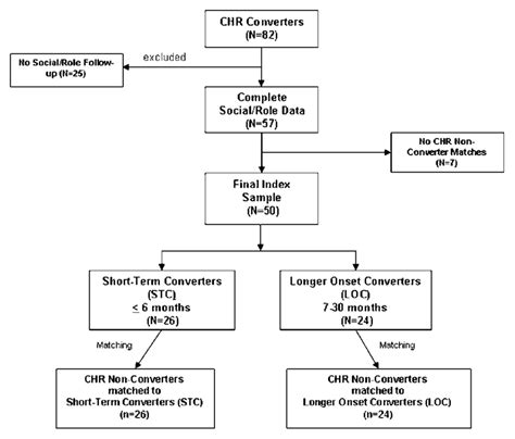 Image result for Selection Structure Flowchart Sample