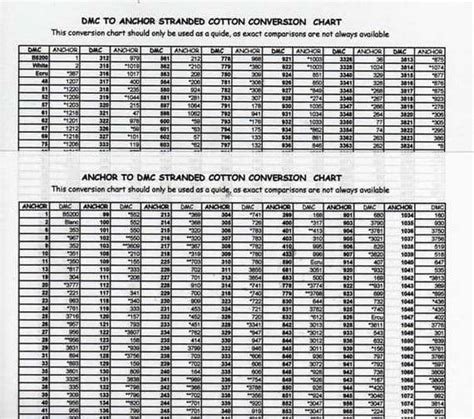 Conversion Thread Charts - Anchor & DMC. Use this to transfer your ...