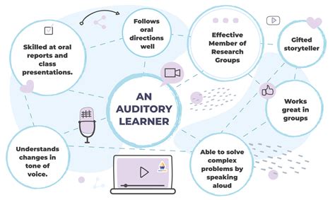 Image result for Auditory Learning Teaching
