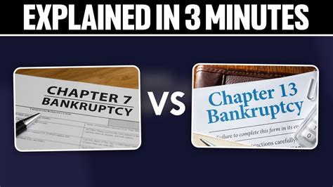 Chapter 13 Bankruptcy Explained に対する画像結果