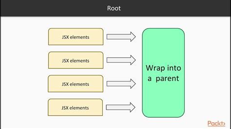 Toradh íomhá ar React Design Patterns