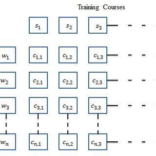 Image result for Job Assignment Problem Uncertainty