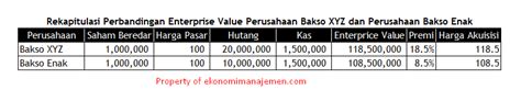 Image result for APA Itu Enterprise Value