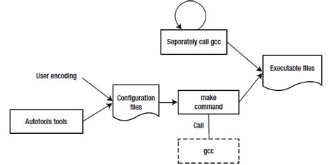 Afbeeldingsresultaten voor What Is Compiler and Debugger