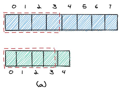 Image result for KTH Element of Two Sorted Matrix
