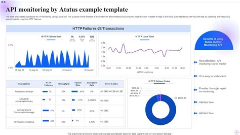 Image result for Template Designs for PPT API