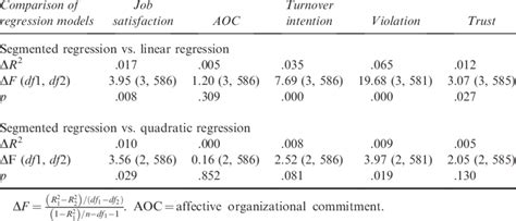 Image result for Segmented Regression Model