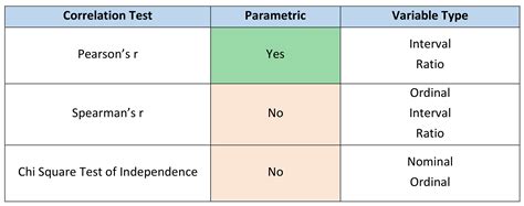 Image result for Inferential Statistics Correlation