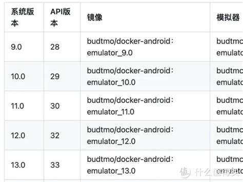 Toradh íomhá ar Android 7 Docker