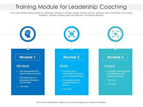 Image result for Module Coaching