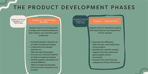 Image result for Task Writing Formula