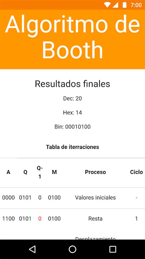 Toradh íomhá ar Algorithm for a Calculator