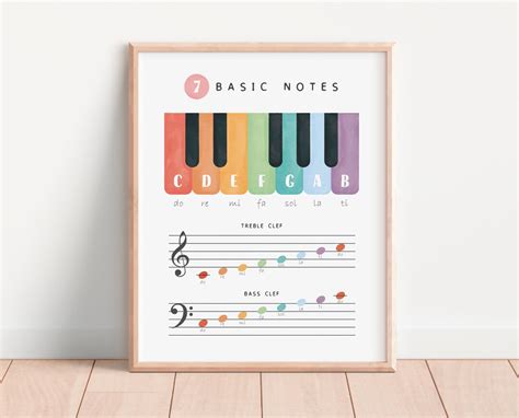 Image result for Piano Poster for Homework