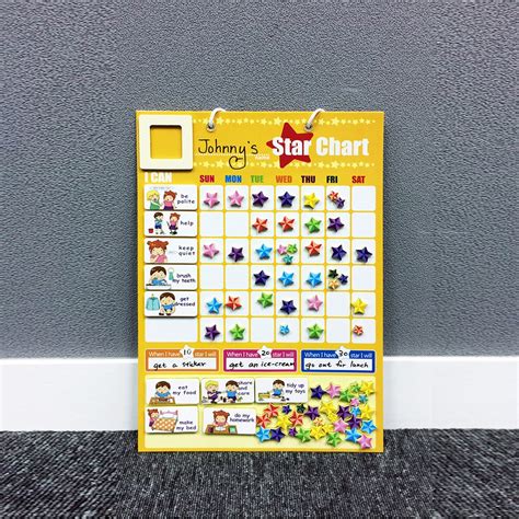 Toradh íomhá ar Python Star Chart