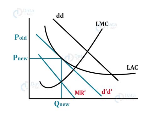 Oligopoly Competition Graph に対する画像結果