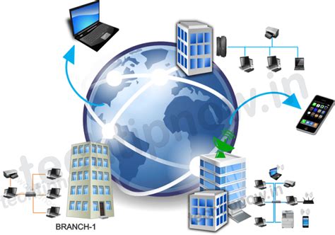 Image result for Large Computer Network