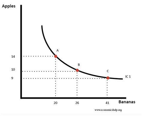indifference curve and utility に対する画像結果